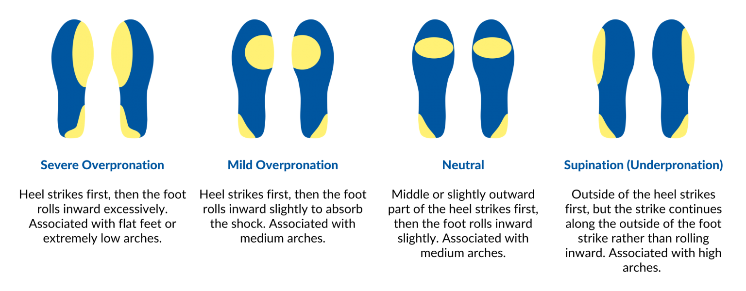 new balance pronation guide